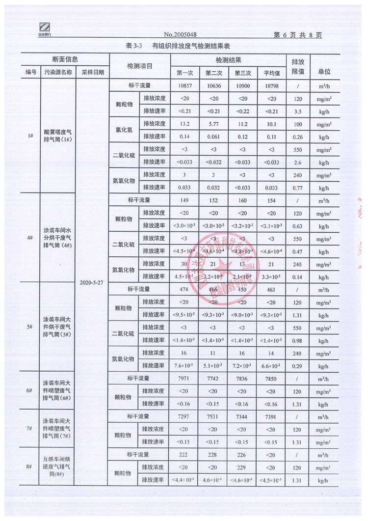 哈哈體育集團股份有限公司2020年環境信息公開