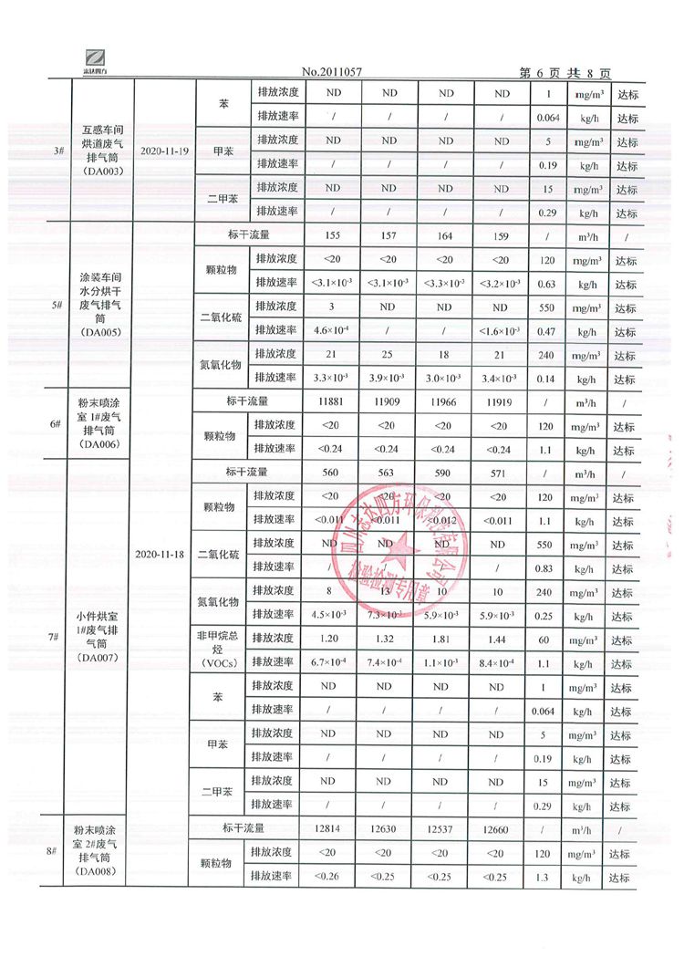 哈哈體育集團股份有限公司2020年環境信息公開